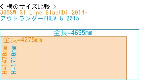 #308SW GT Line BlueHDi 2014- + アウトランダーPHEV G 2015-